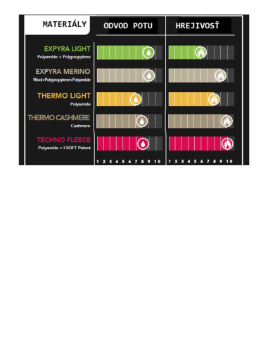 Dámske TERMO legíny MERINO EXPYRA...